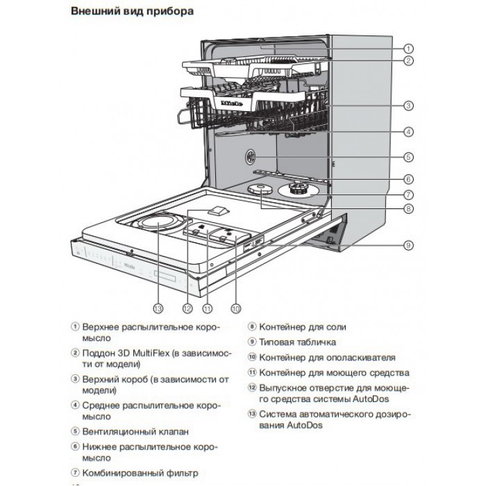 Встраиваемая посудомоечная машина Miele G 7360 SCVi AutoDos