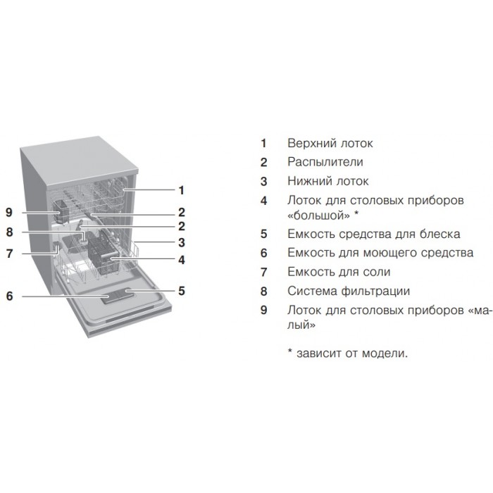 Встраиваемая посудомоечная машина V-ZUG AdoraDish V6000 AS6T-41125