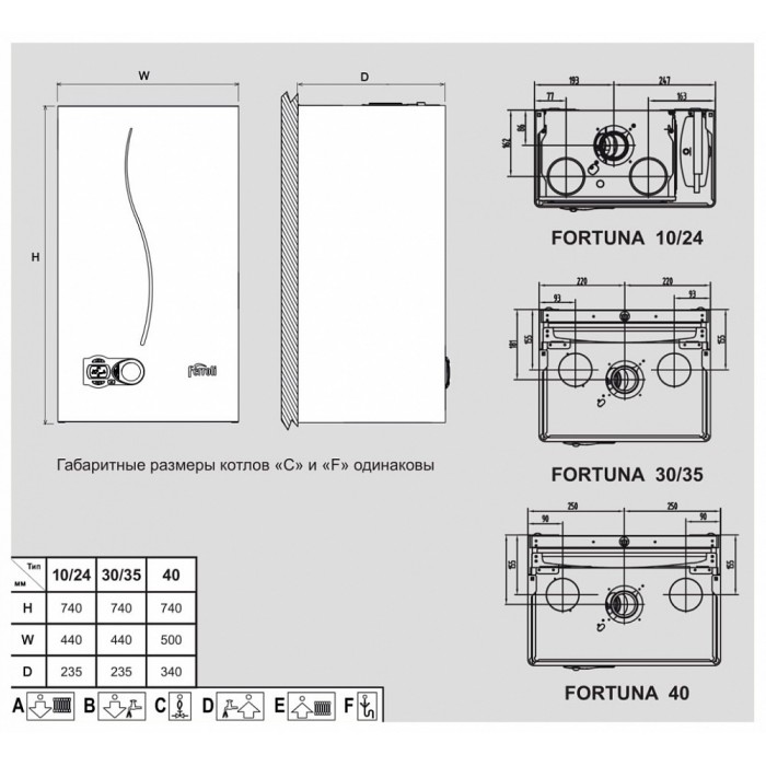 Настенный газовый двухконтурный котел отопления Ferroli Fortuna F 20