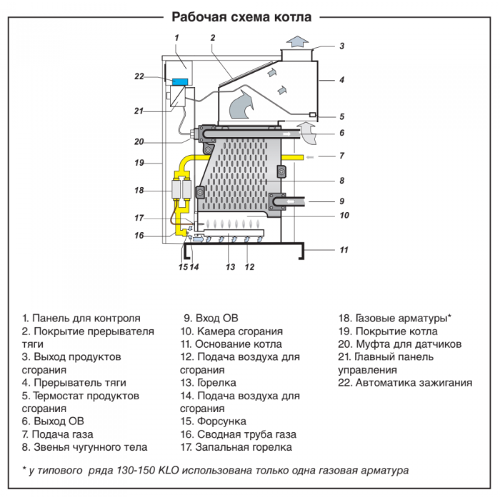 Напольный газовый котел отопления, одноконтурный Protherm Гризли 130 KLO