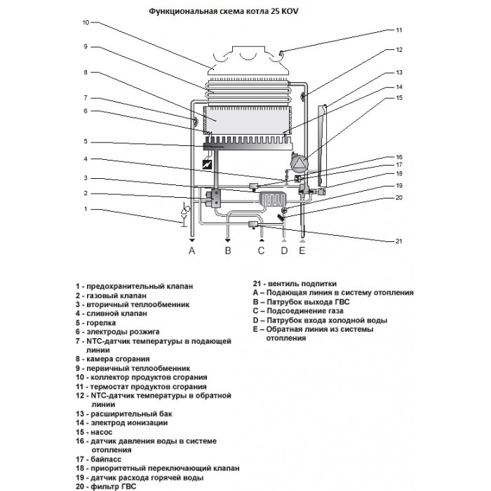 Настенный газовый двухконтурный котел отопления Protherm Пантера 25 KTV