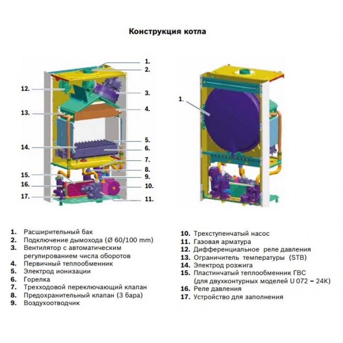 Настенный газовый двухконтурный котел отопления Buderus Logamax U072-18K