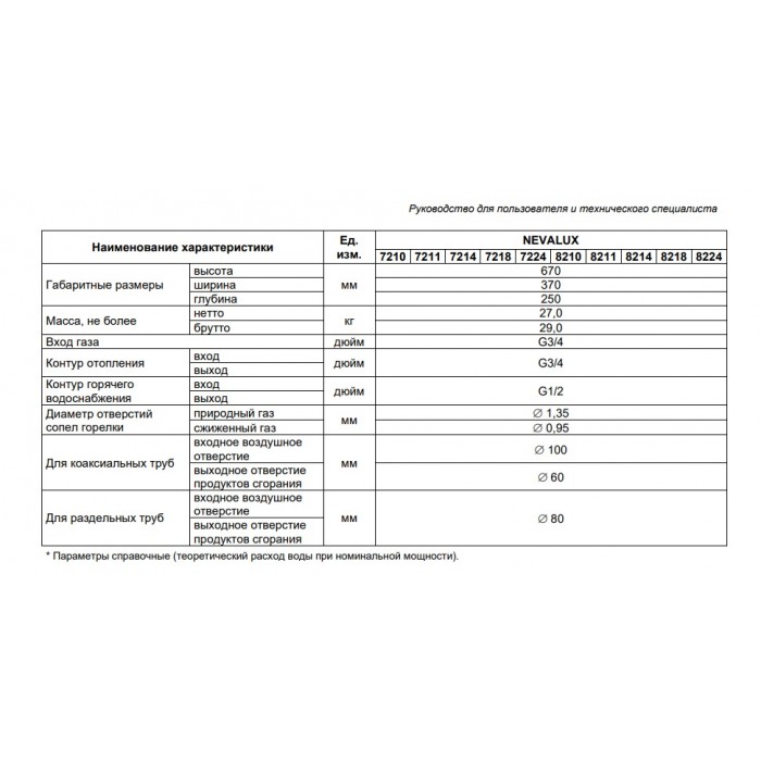 Настенный газовый двухконтурный котел отопления BaltGaz NevaLux 8214