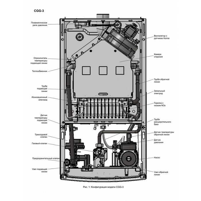 Настенный газовый двухконтурный котел отопления Wolf CGG-3K-28