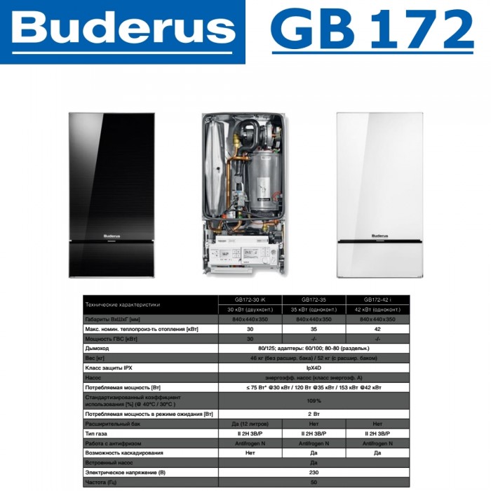Настенный газовый конденсационный котел отопления одноконтурный Buderus logamax GB172-35 i