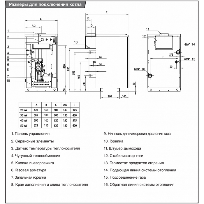 Напольный газовый котел отопления Protherm Медведь 20 TLO