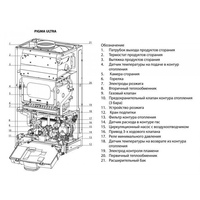 Настенный газовый двухконтурный котел отопления Chaffoteaux PIGMA ULTRA 25 CF