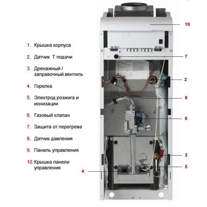 Напольный газовый котел отопления Protherm Медведь 20 KLOM