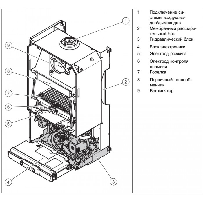 Настенный газовый двухконтурный котел отопления Vaillant turboTEC plus VUW 202/5-5