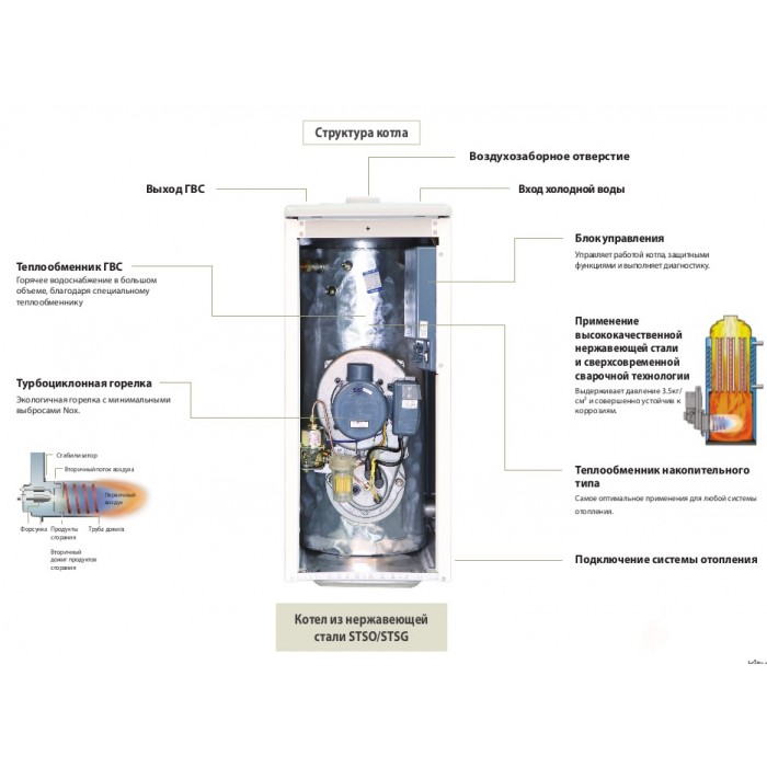 Напольный газовый котел отопления, двухконтурный Kiturami STSG-17