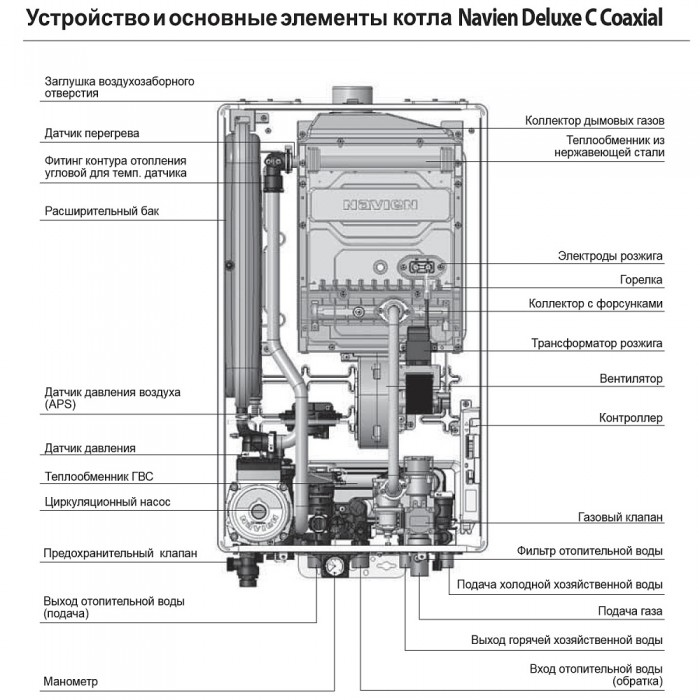Настенный газовый двухконтурный котел отопления Navien DELUXE C-24K COAXIAL