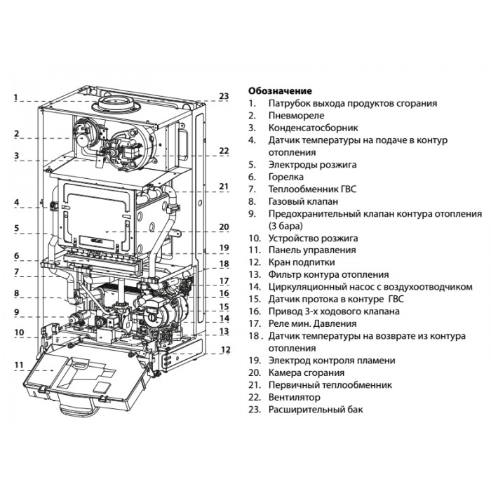 Настенный газовый двухконтурный котел отопления Chaffoteaux ALIXIA ULTRA 24 CF NG