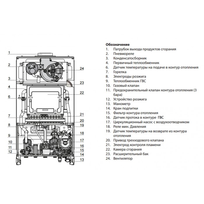 Настенный газовый двухконтурный котел отопления Ariston CARES X 24 CF NG