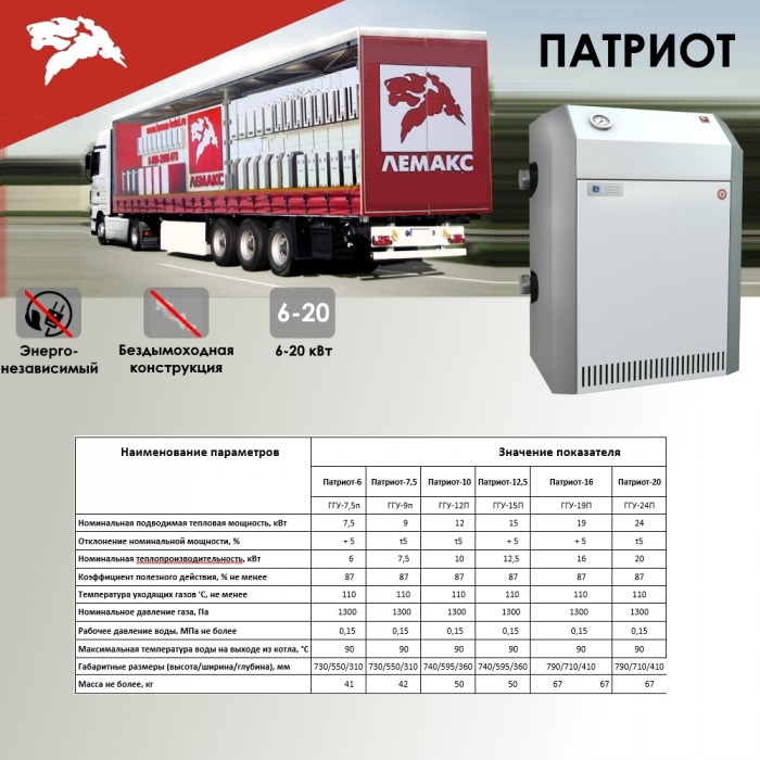 Напольный газовый котел отопления, одноконтурный Лемакс Патриот 20 без УСД