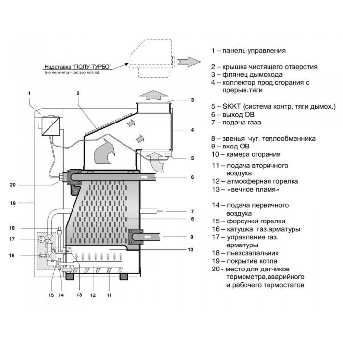 Напольный газовый котел отопления Protherm Медведь 60 PLO